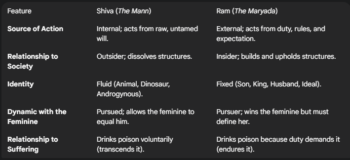 Shiva-vs-Ram